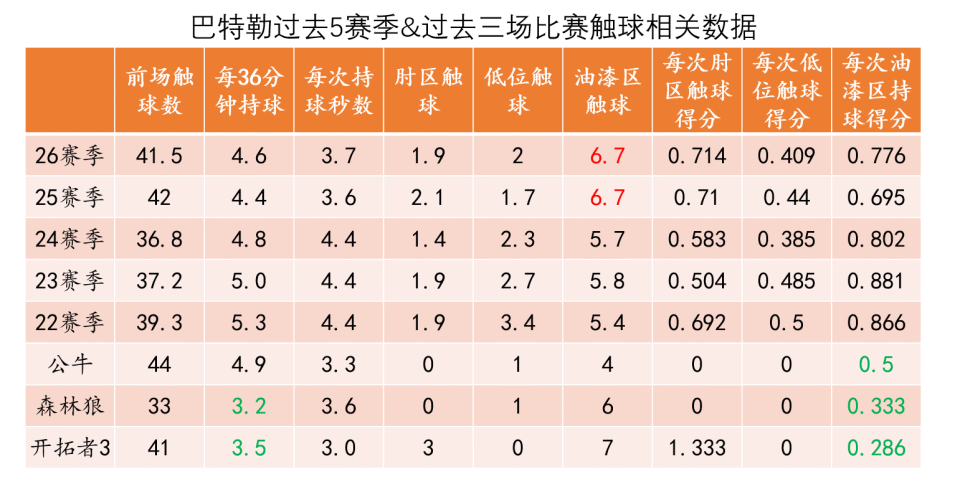 九游-巴特勒连续二十场比赛得分超过比分优势明显，加拿大队挑战极限！的简单介绍