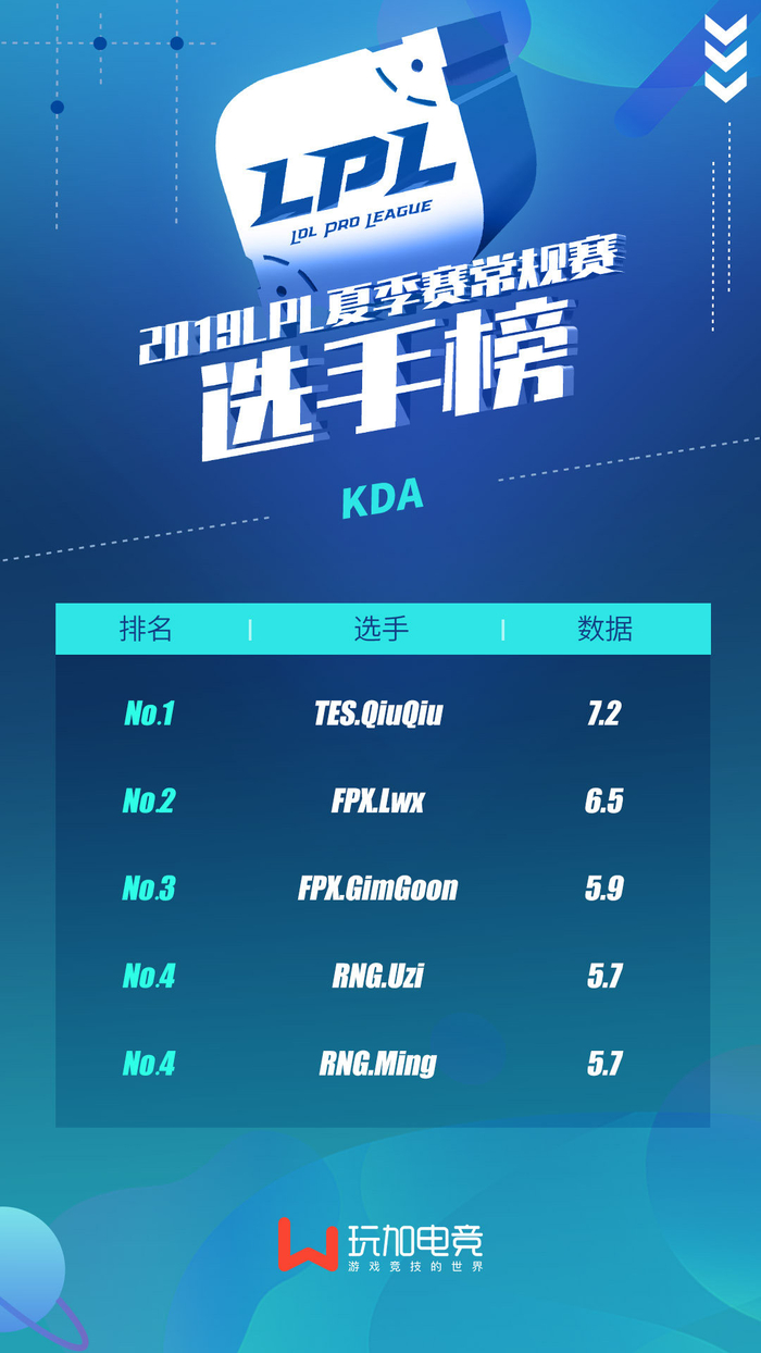 九游娱乐-Uzi赛事官方发布问鼎冠军新规，FPX争议不断！的简单介绍